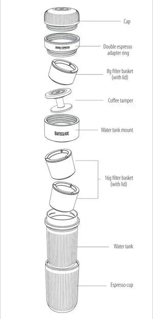 Kit Barista pentru Wacaco Nanopresso - Coffee Gear