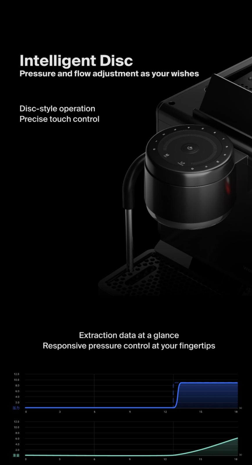 Espressor Wendougee Lita BA, dual boiler, dual pump, profilare a presiunii, PID