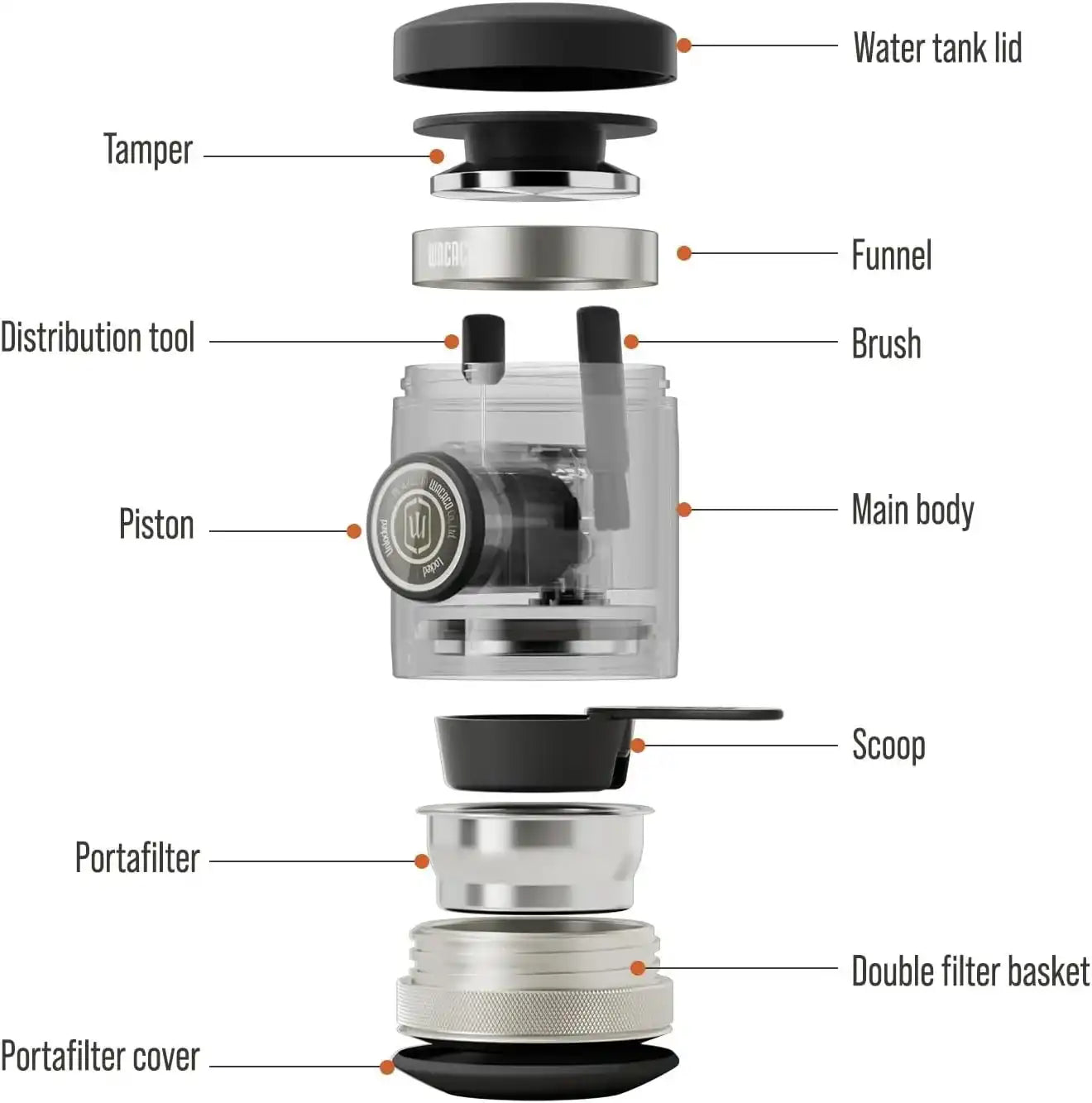 Espressor portabil Wacaco Picopresso + Geanta de transport - Coffee Gear